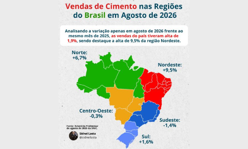 indústria de cimento